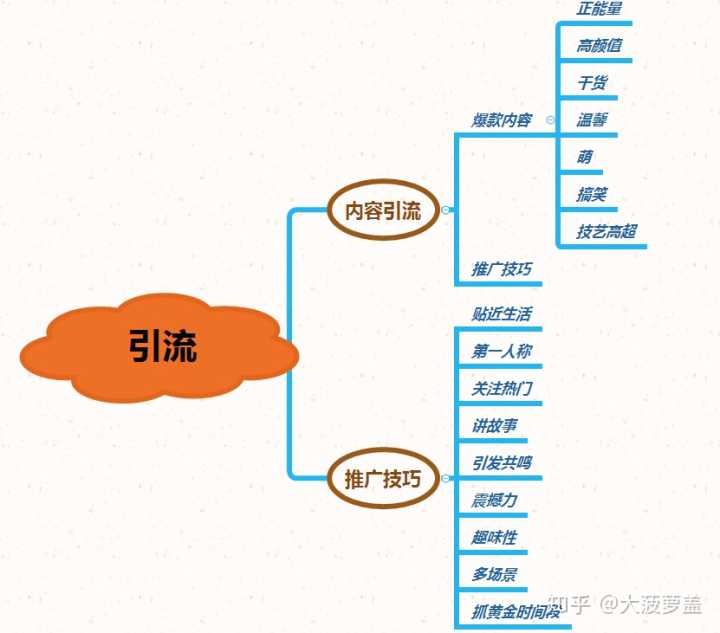 通过客户信息挖掘潜在客户_潜在客户引流_潜在客户管理系统