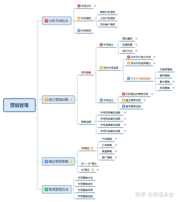 营销造势公关策划的策略,技巧,案例_简述网路营销加个策略_营销策略