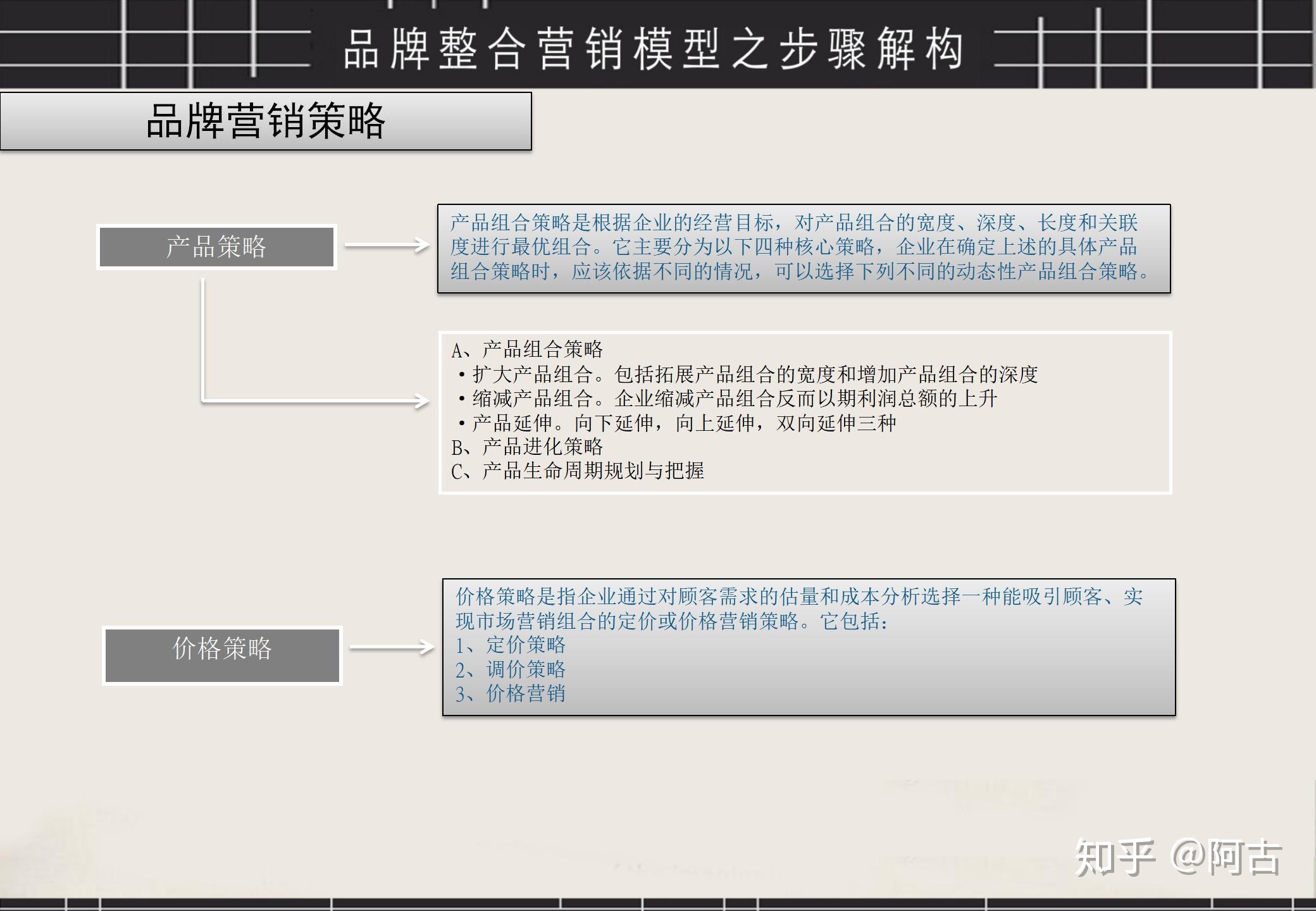 营销造势公关策划的策略,技巧,案例_营销策略_简述网路营销加个策略