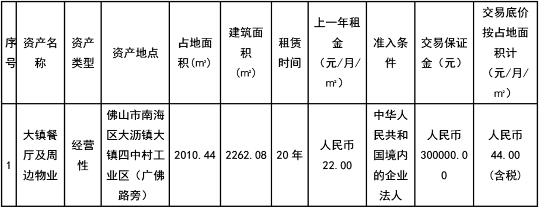 物业租赁管理模式有_亦庄嘉捷科技园 物业租赁部_物业租赁