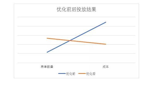 内容营销引流_搜索引擎营销营销内容_精准推广营销引流 熊掌号