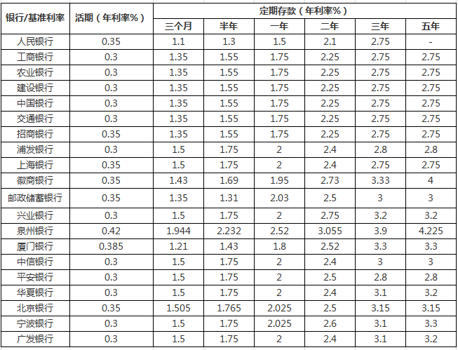 国债利息属于不征税收入_利息收入_民生如意宝利息是普通利息的几倍