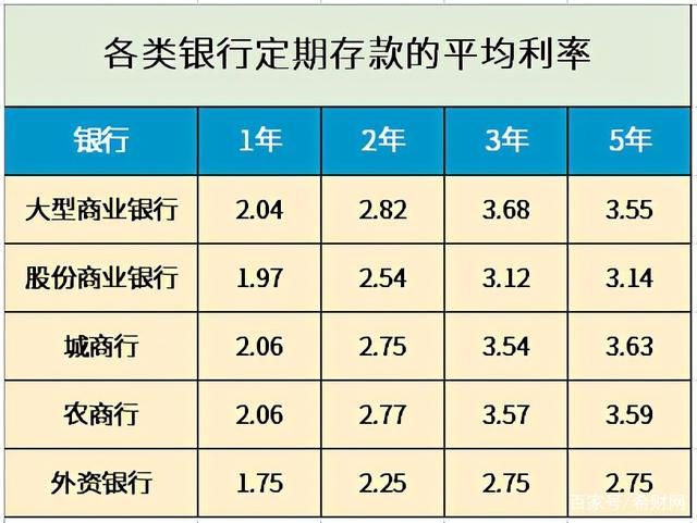 利息收入_国债利息属于不征税收入_民生如意宝利息是普通利息的几倍