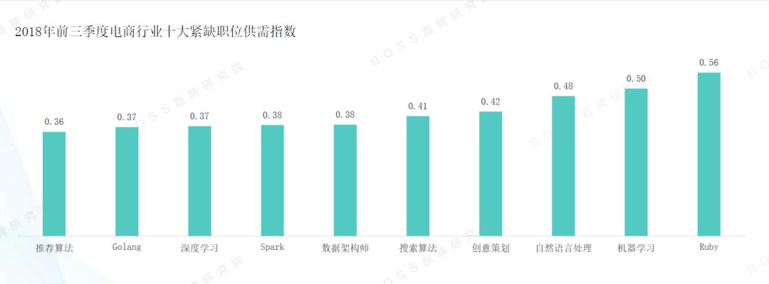 高薪职位_外企高薪职位面试指导_十大高薪职位