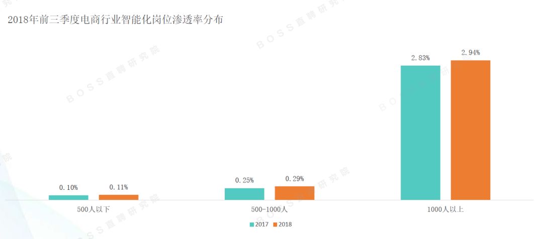 外企高薪职位面试指导_十大高薪职位_高薪职位