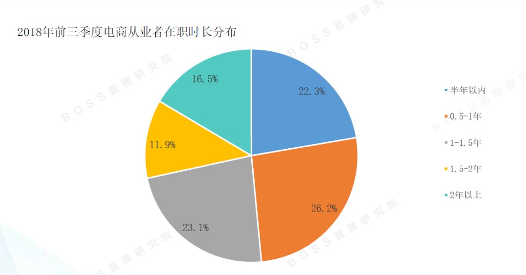 高薪职位_外企高薪职位面试指导_十大高薪职位