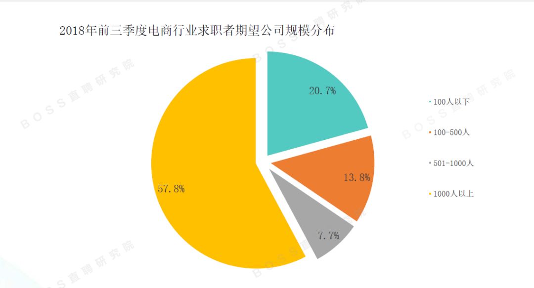 高薪职位_十大高薪职位_外企高薪职位面试指导