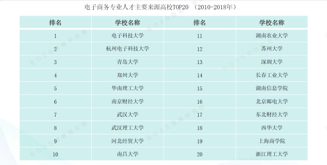 外企高薪职位面试指导_十大高薪职位_高薪职位