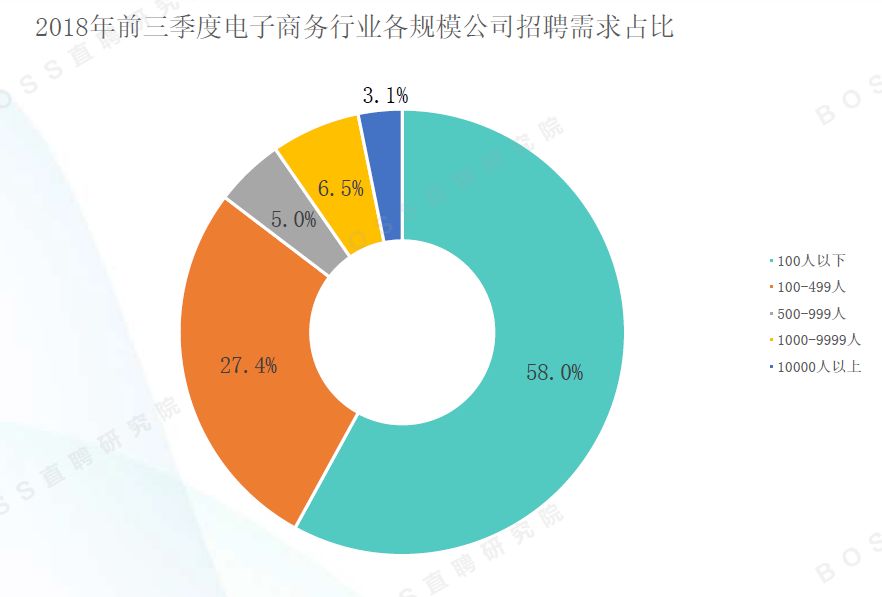 高薪职位_外企高薪职位面试指导_十大高薪职位