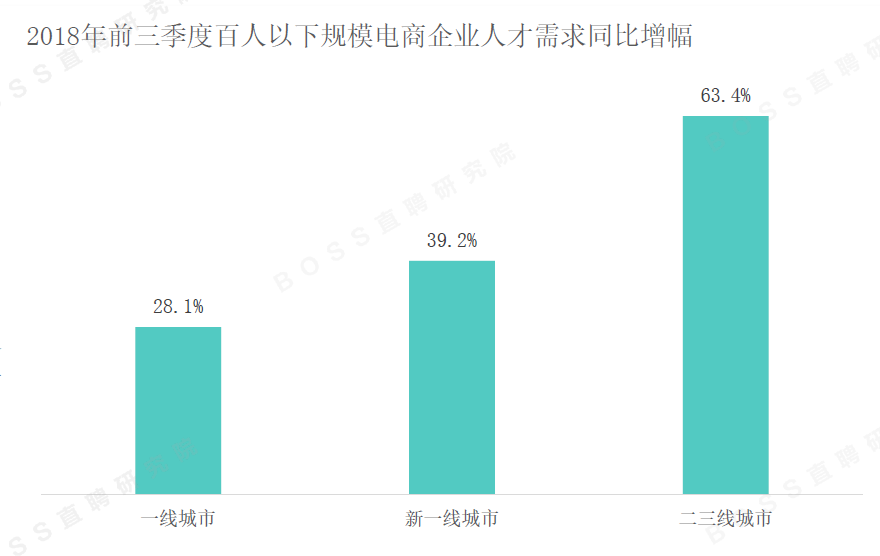 十大高薪职位_高薪职位_外企高薪职位面试指导