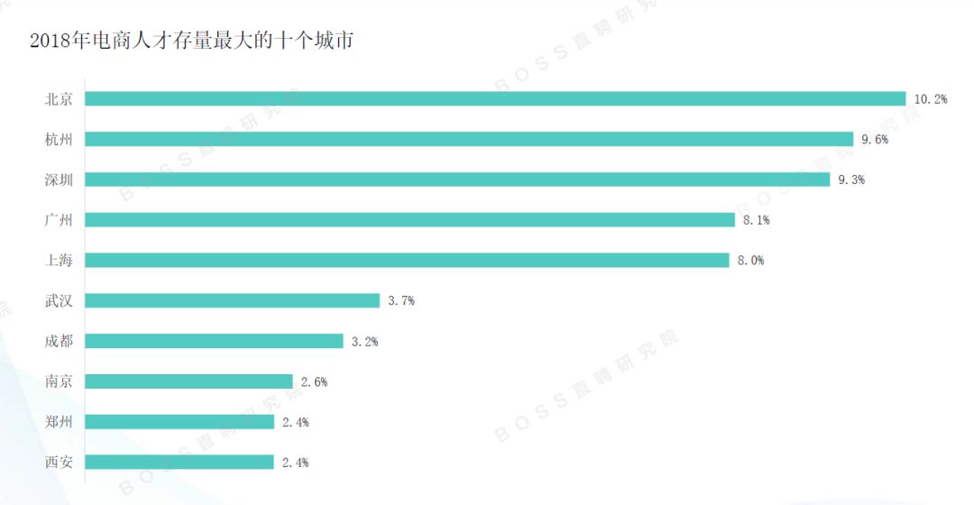 高薪职位_外企高薪职位面试指导_十大高薪职位