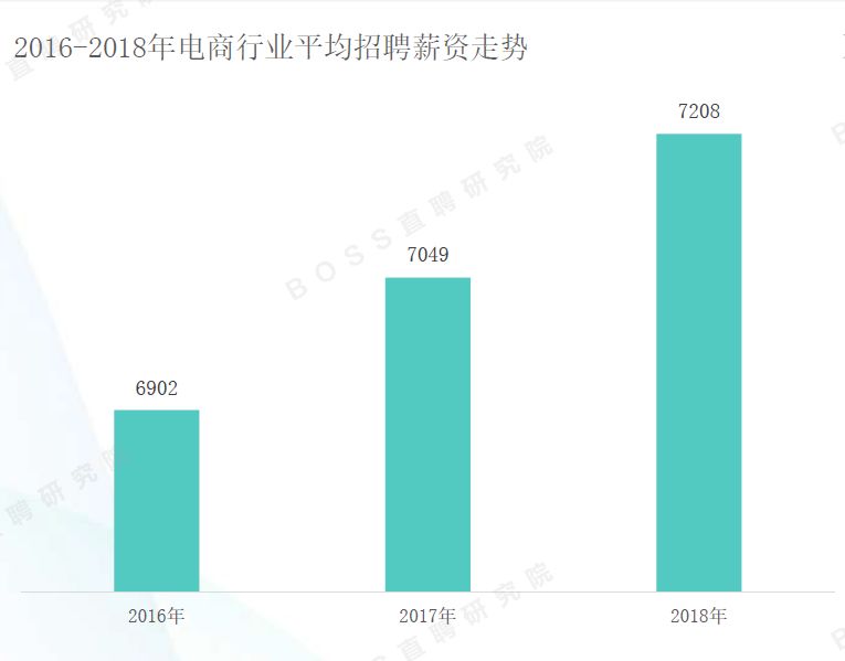 十大高薪职位_高薪职位_外企高薪职位面试指导