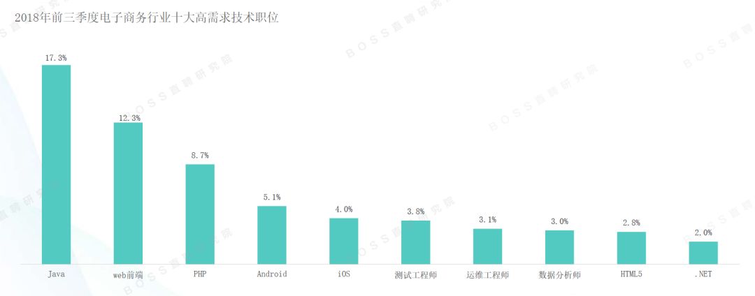 十大高薪职位_外企高薪职位面试指导_高薪职位