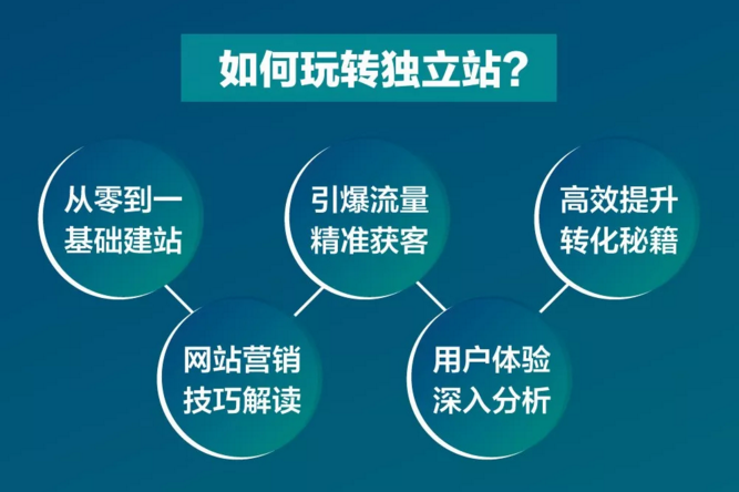 引流渠道_男性流量引流渠道_有哪些好的推广渠道推广引流