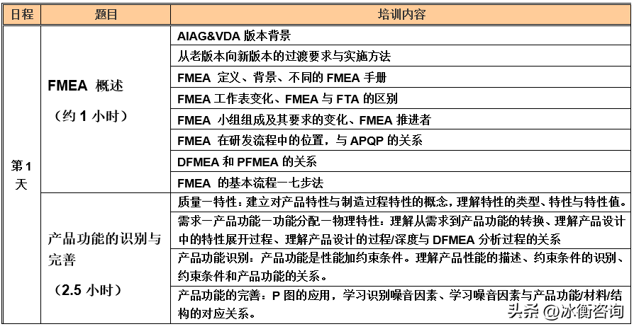 培训课程_英语新课程培训心得_演讲课程培训