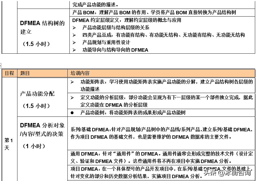 培训课程_演讲课程培训_英语新课程培训心得