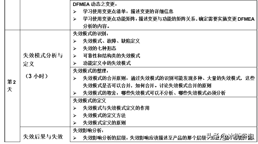 演讲课程培训_培训课程_英语新课程培训心得