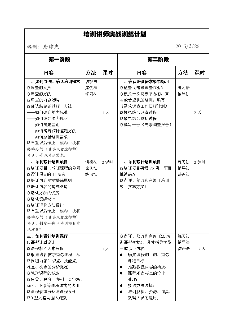 演讲课程培训_英语新课程培训心得_培训课程