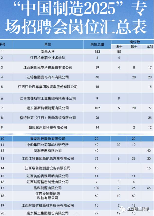 机械设计高薪职位_高薪职位_女性高薪职位