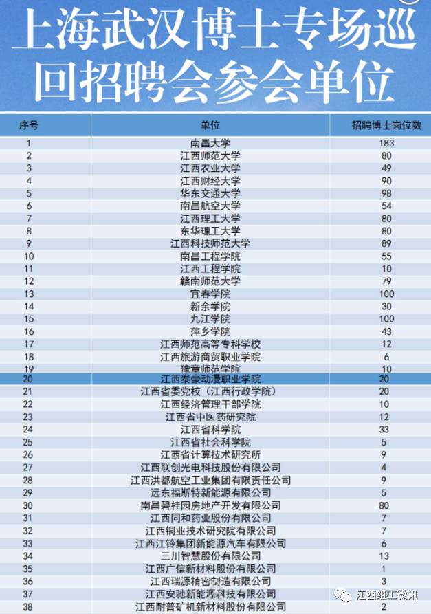 机械设计高薪职位_高薪职位_女性高薪职位