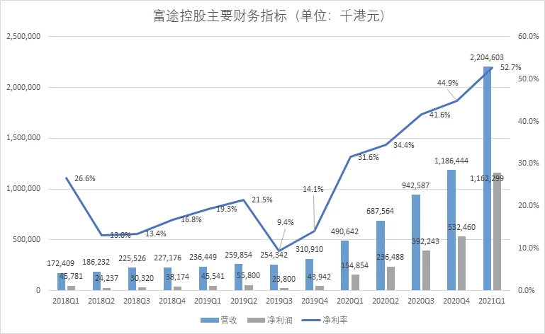 收入利息的分录怎么写_利息收入_利息中哪些属于应征税利息