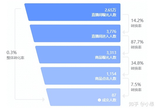 目前引流最好的渠道_引流渠道_微商所有app引流渠道