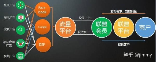 社交媒体与社会化媒体_什么是社交引流软件_社交媒体引流